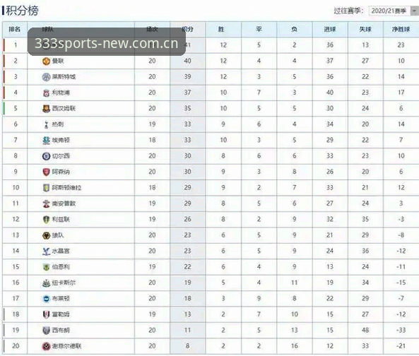 体育功能全面 曼联末轮挑战布莱顿,333体育平台用户观赛指南